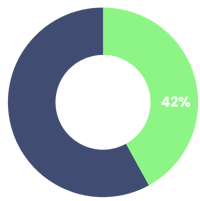 Order 2 - Social - Political Report - 42% Stat v2-1